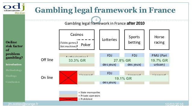 Gambling smoking Live roulette spin data